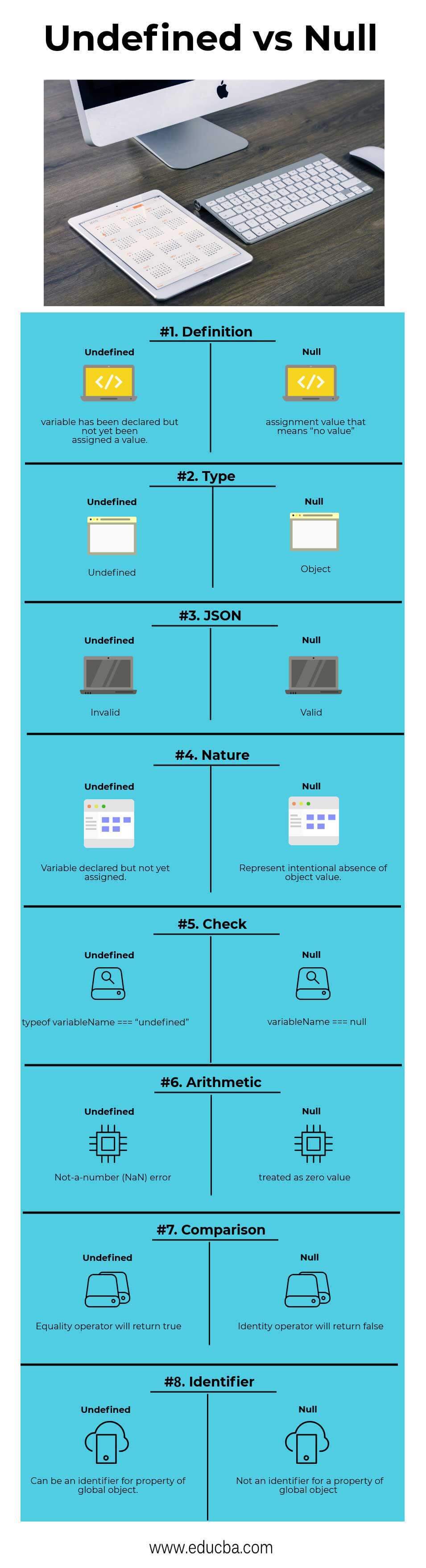 Undefined vs Null Infographics