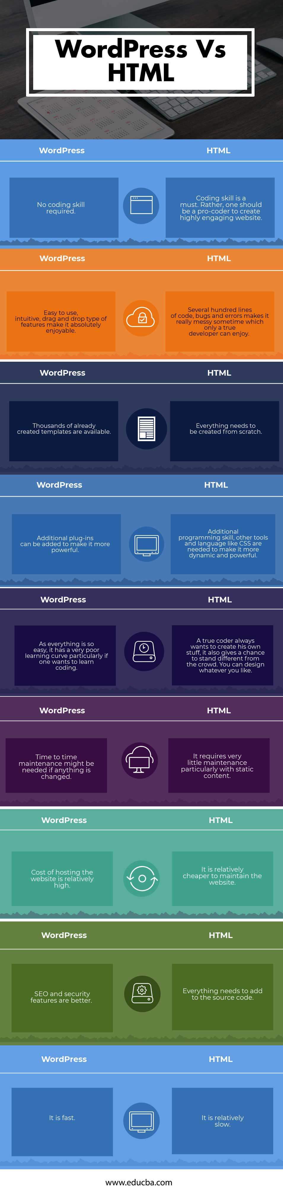 WordPress Vs HTML Infographics