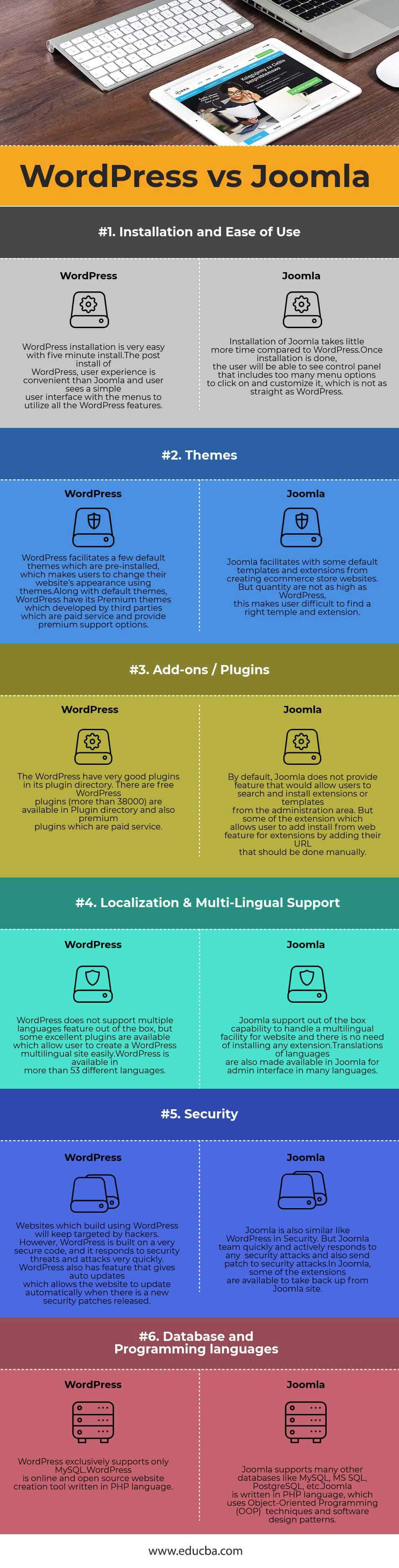 WordPress vs Joomla Infographics