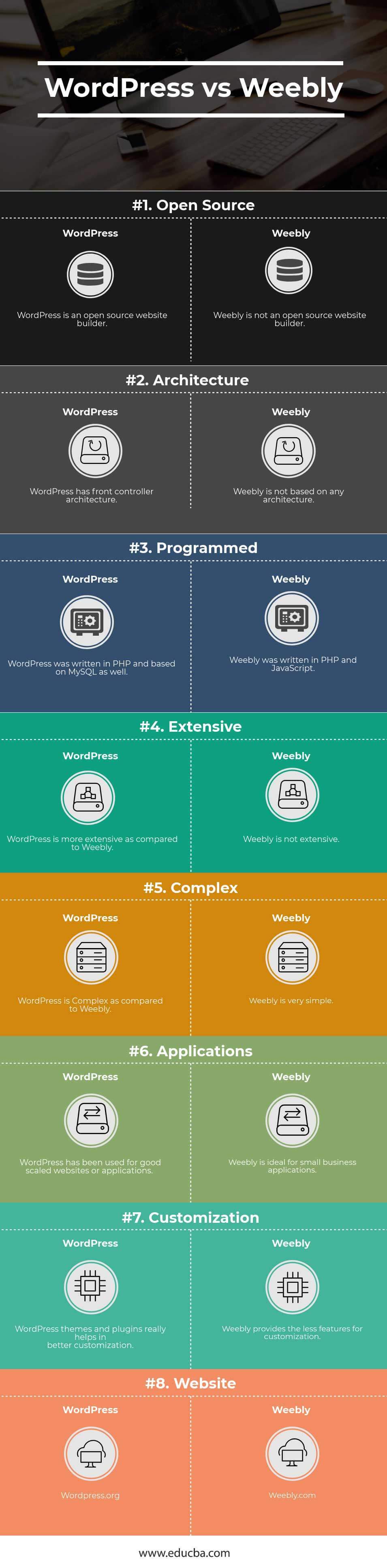 WordPress vs Weebly Infographics