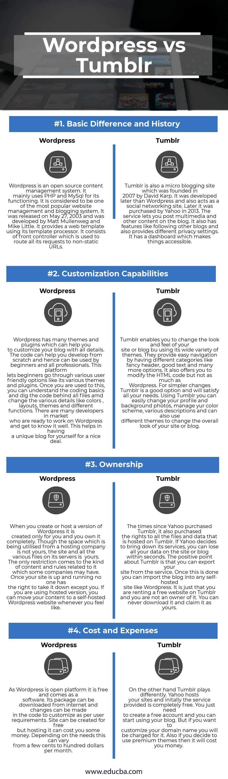 Wordpress vs Tumblr Infographics