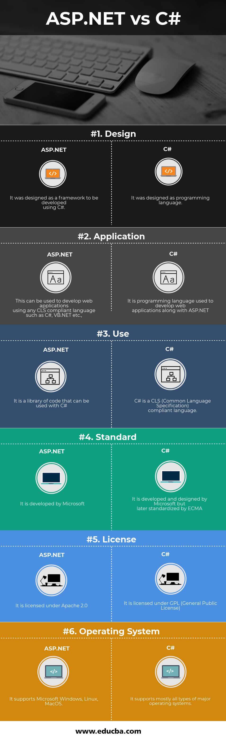 ASP.NET vs C# Infographics