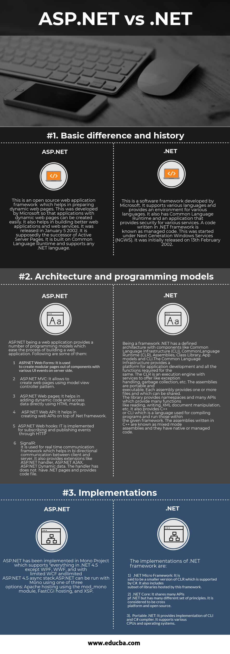 ASP.NET vs .NET Infographics