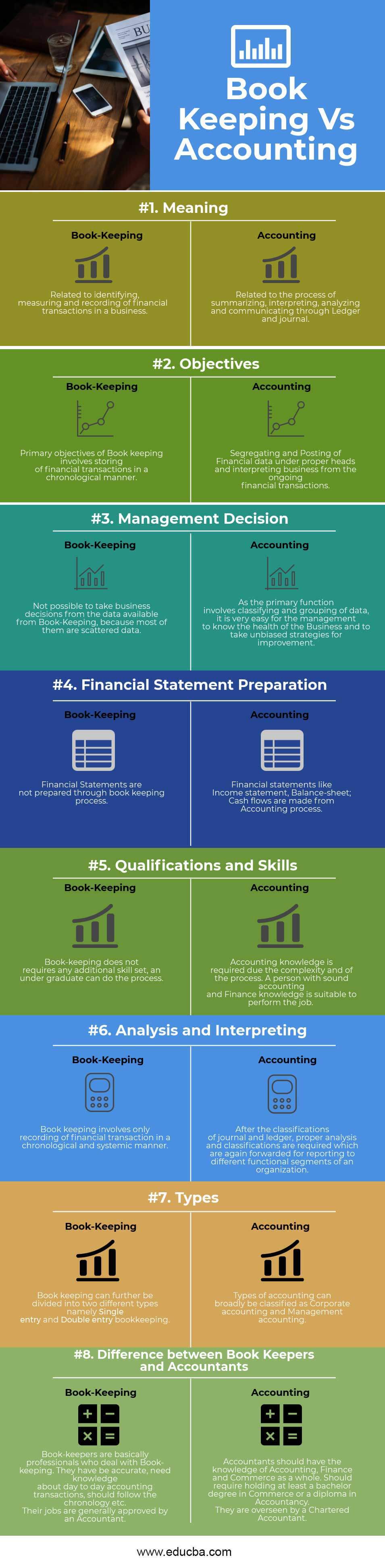 BookKeeping vs Accounting Infographics