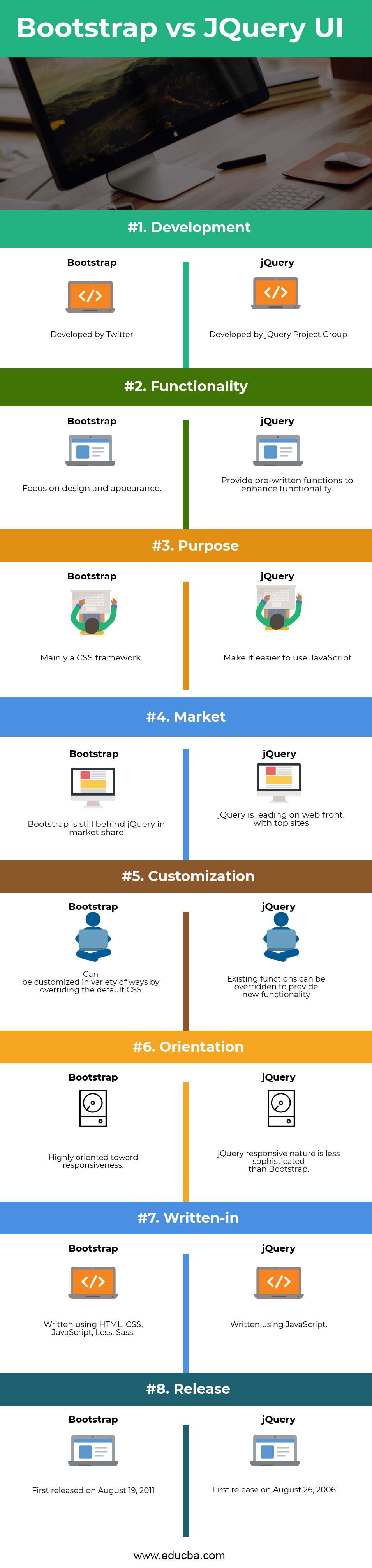 Bootstrap vs JQuery UI Infographics