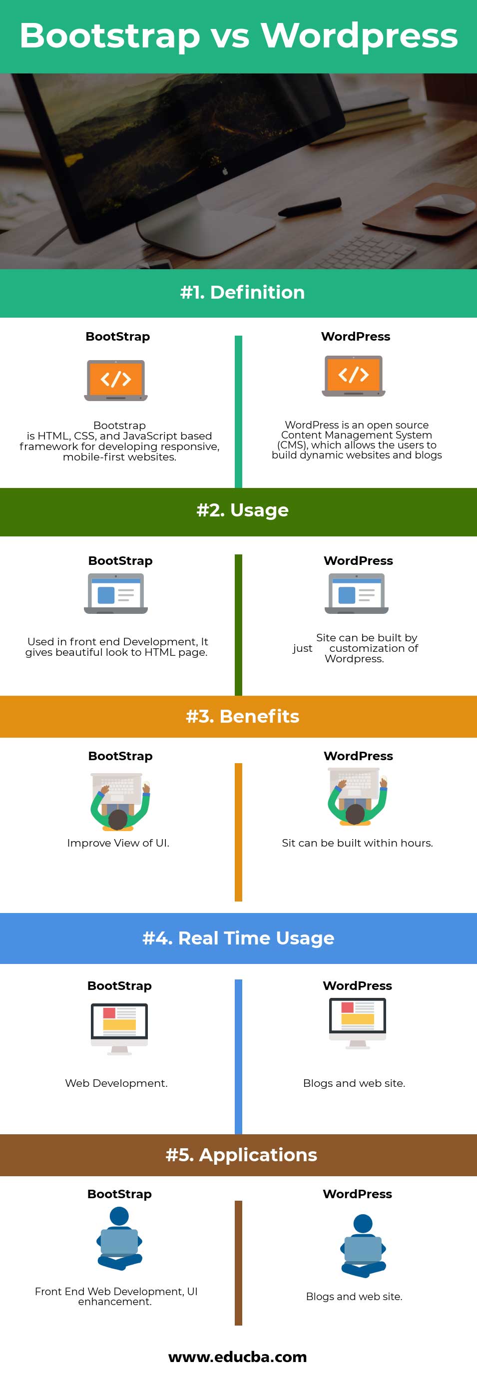 Bootstrap vs WordPress Infographics
