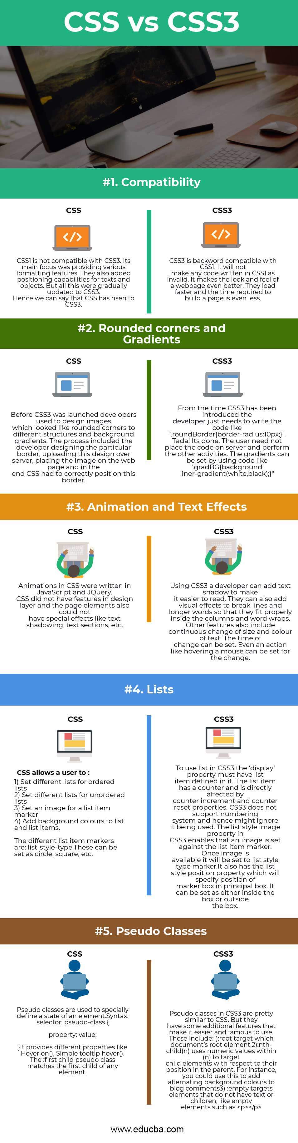 CSS vs CSS3 Infographics