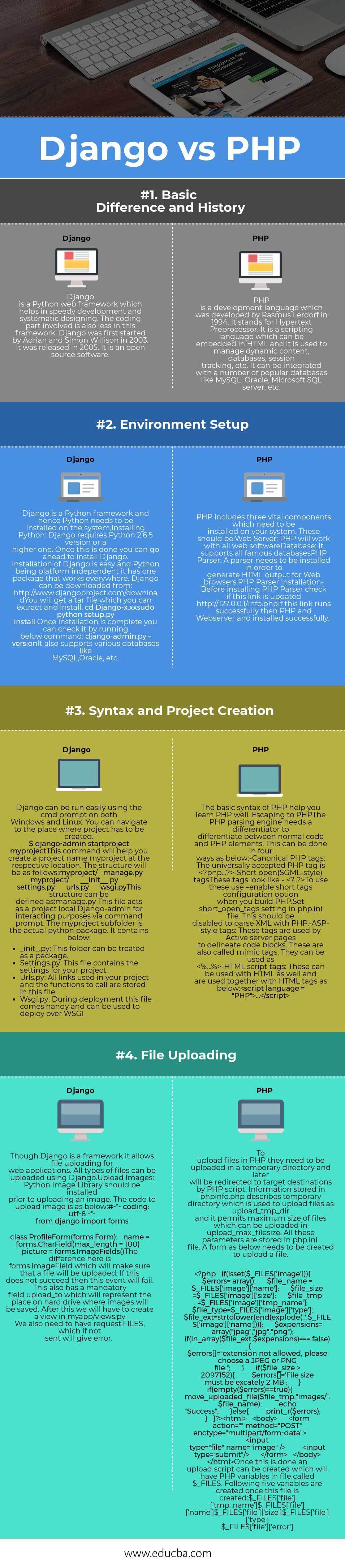 Django vs PHP Infographics