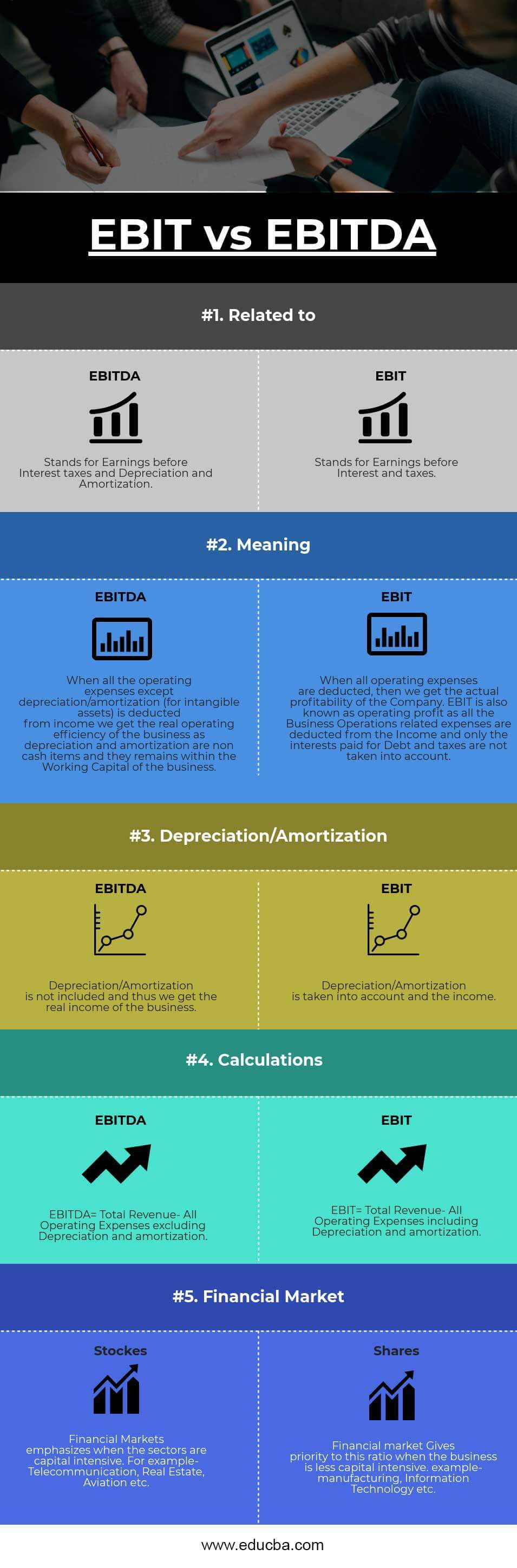 EBIT vs EBITDA Infographics