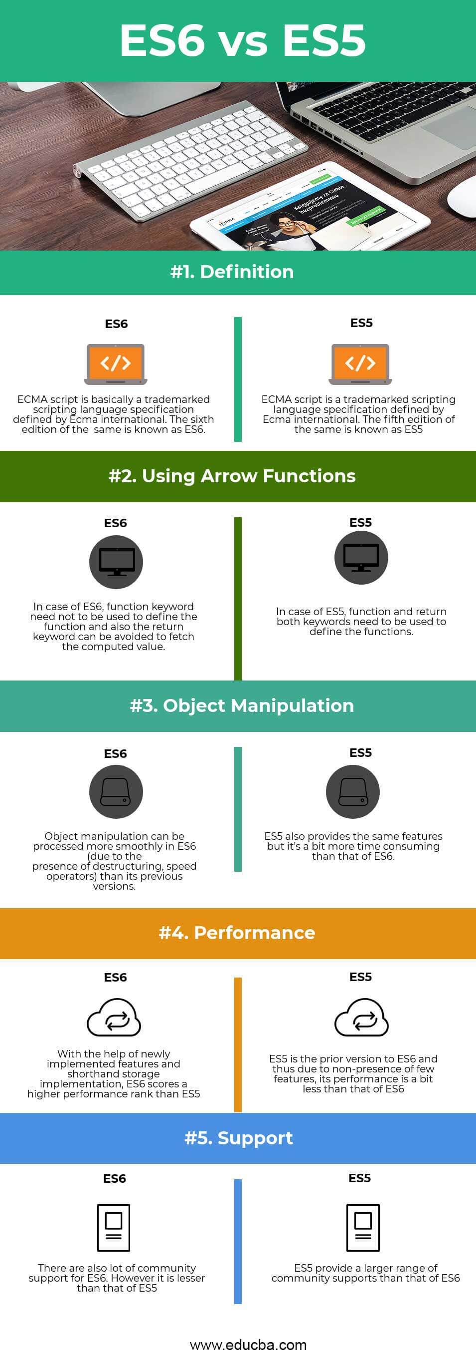 ES6 vs ES5 Infographics