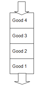 First in First out