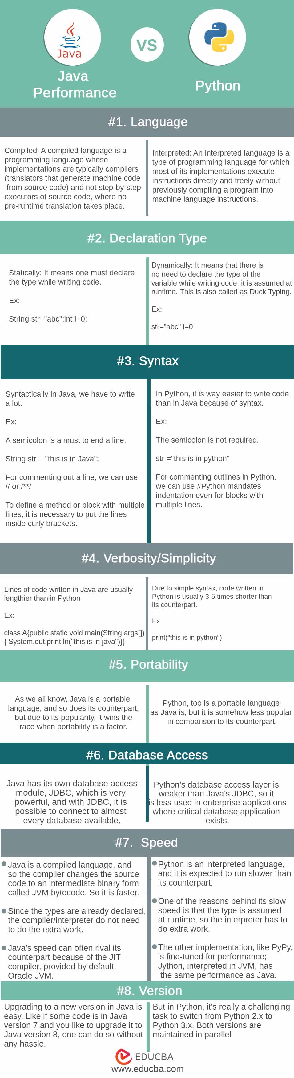 Java Performance vs Python infographic