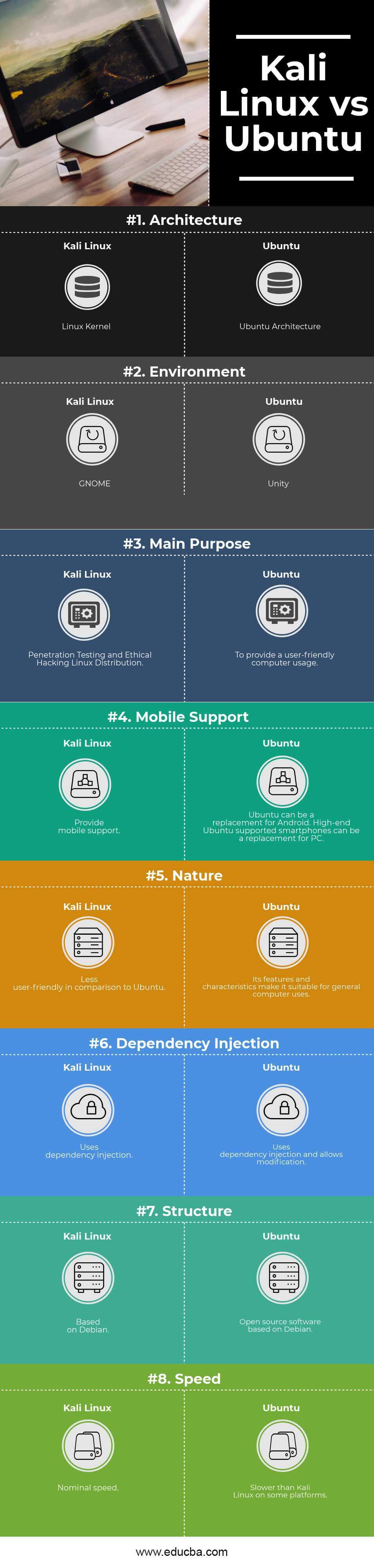 Kali Linux vs Ubuntu Infographics
