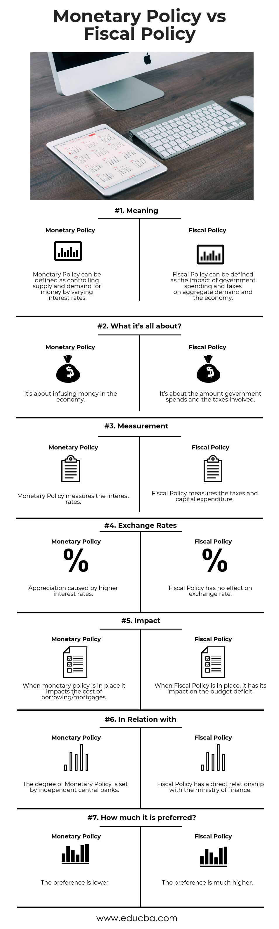 Monetary Policy vs Fiscal Policy Infographics