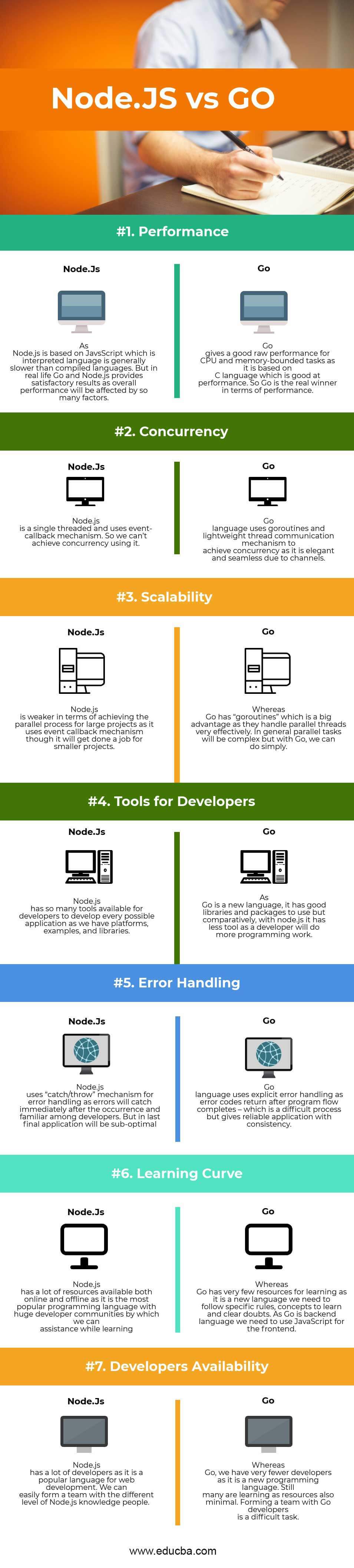 Node.JS-vs-GO Infographics