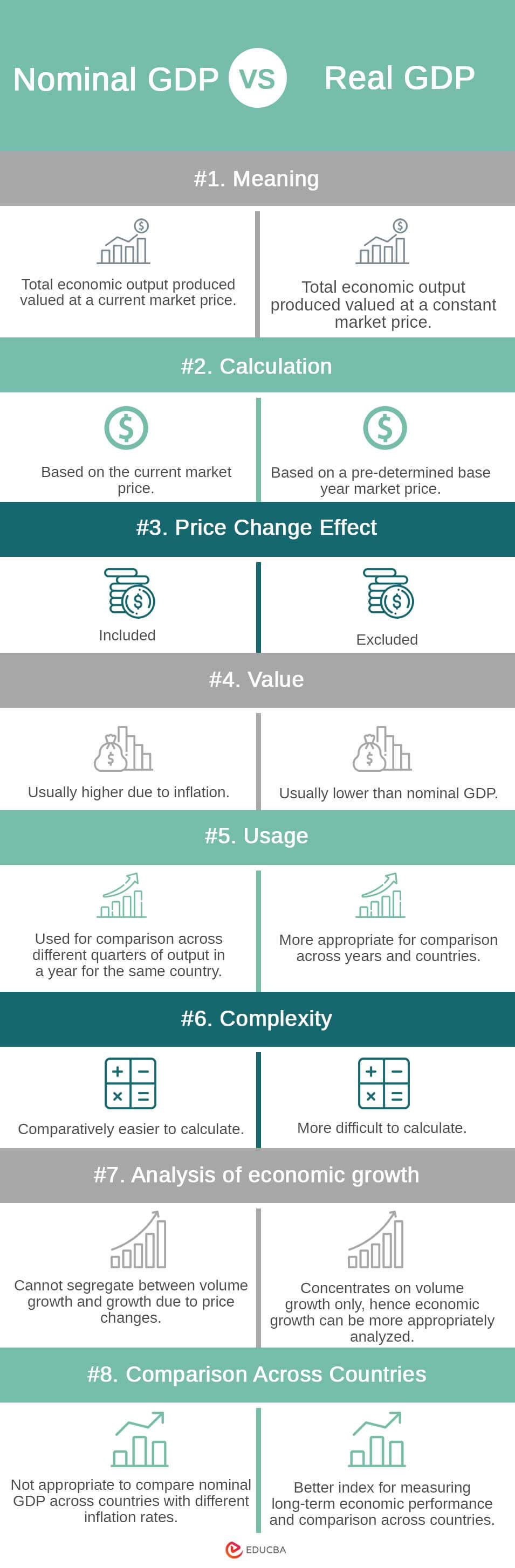 Nominal-GDP-vs-Real-GDP-info