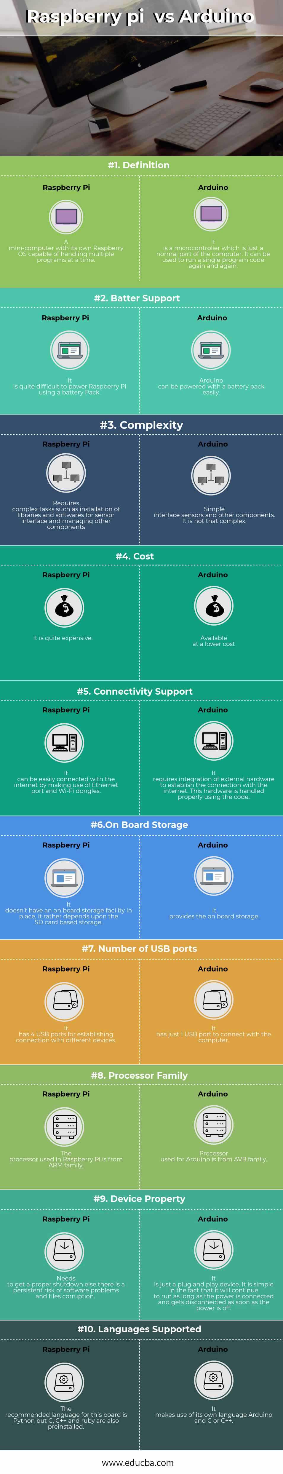 Raspberry pi vs Arduino Infographics