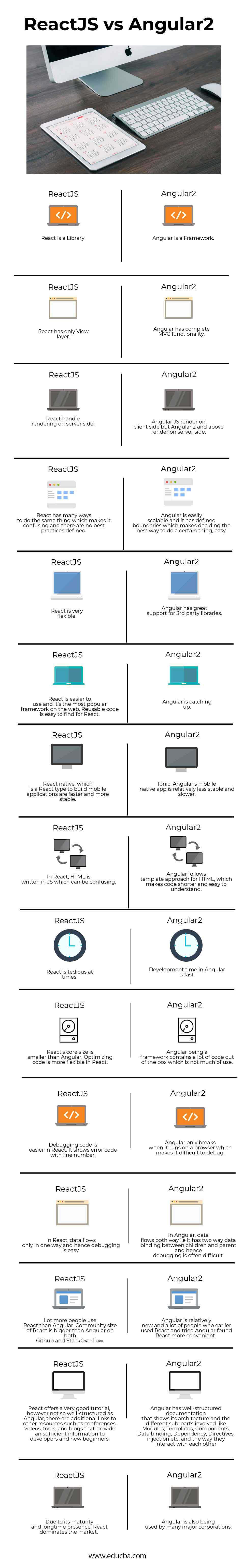ReactJS vs Angular2 Infographics