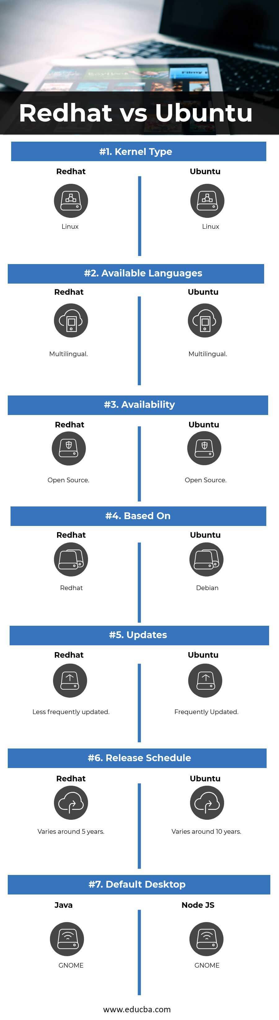 Redhat vs Ubuntu Infographics