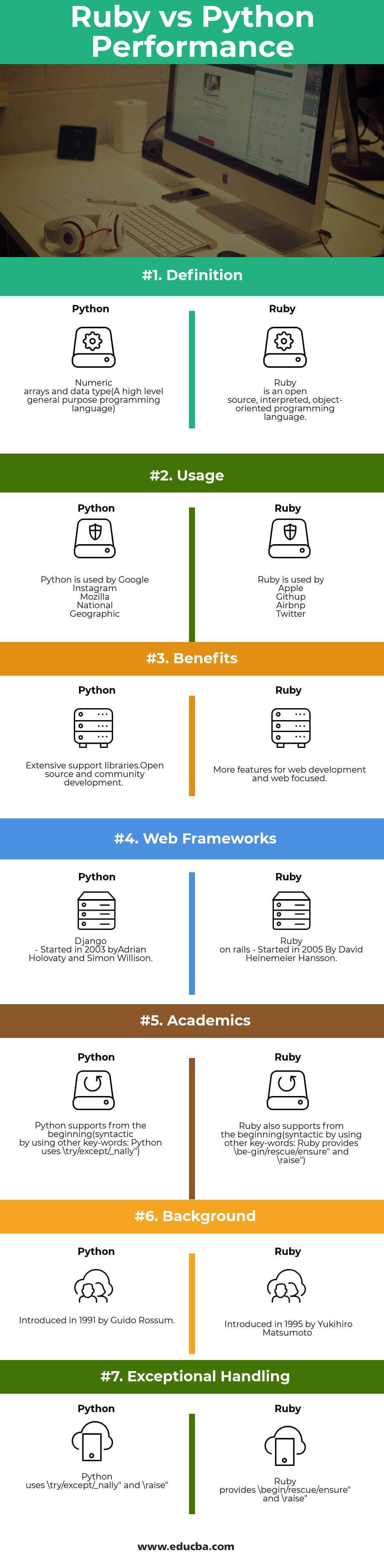 Ruby vs Python Performance Infographics