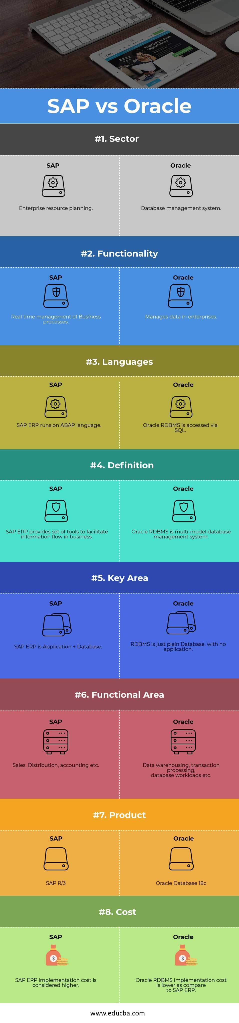 SAP vs Oracle Infographics