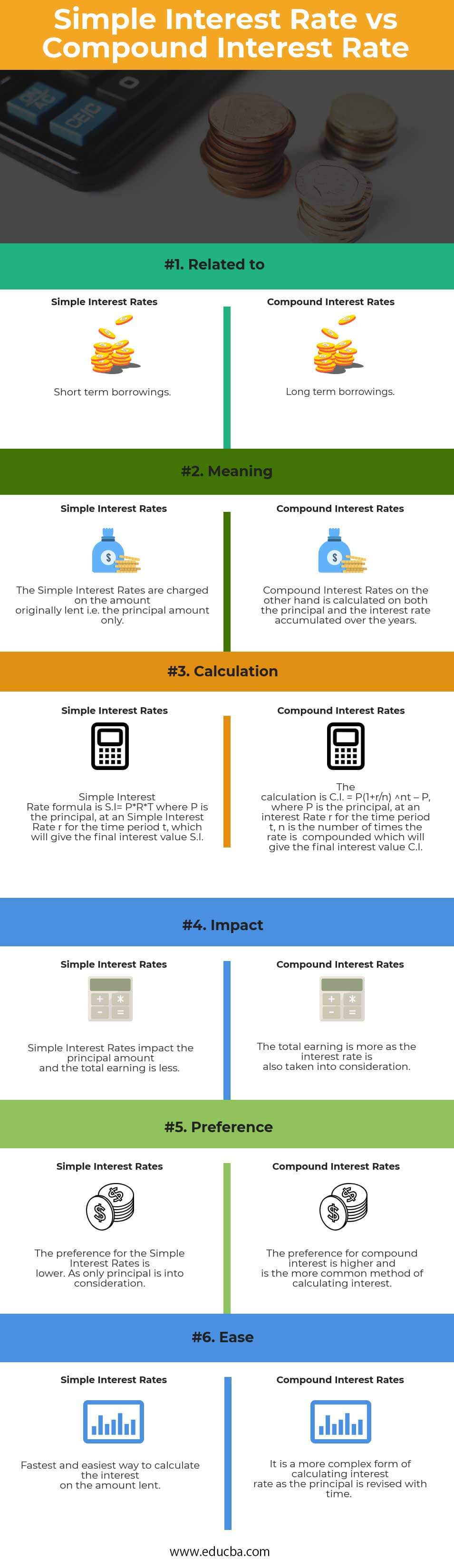 Simple Interest Rate vs Compound Interest Rate Infographics