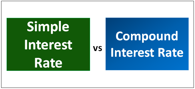 Simple Interest Rate vs Compound Interest Rate