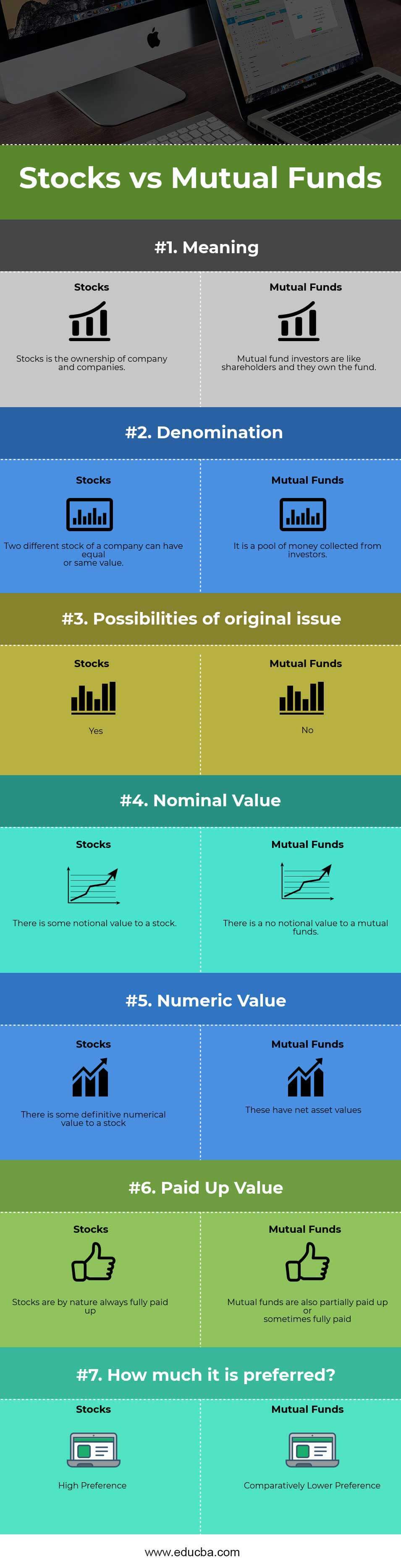 Stocks vs Mutual Funds Infographics