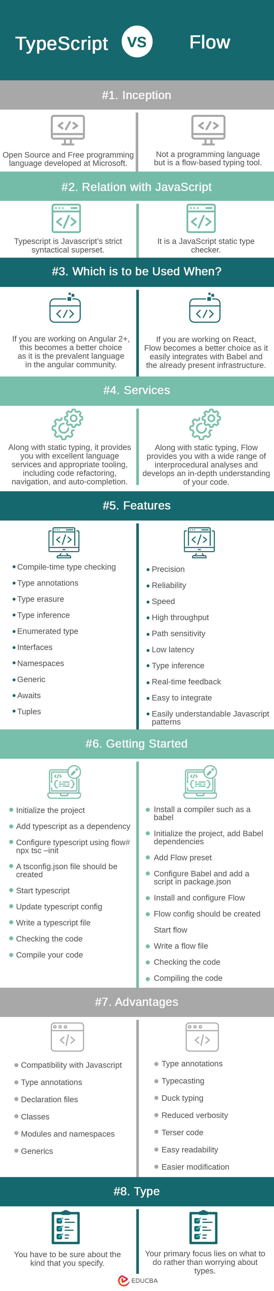 TypeScript-vs-Flow-info