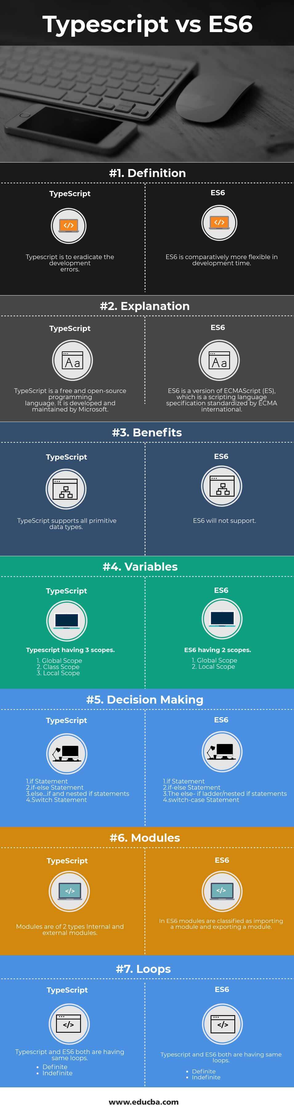 Typescript vs ES6 Infographics