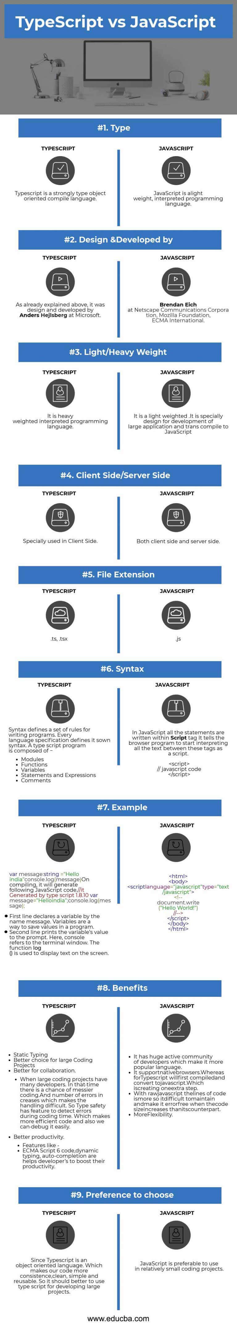 TypeScript vs JavaScript |Top 9 Most Useful Comparison To Learn