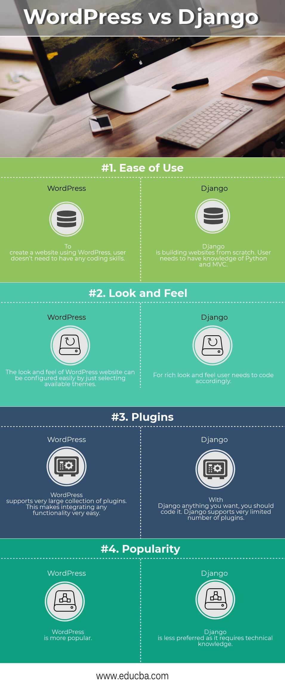 WordPress vs Django Infographics