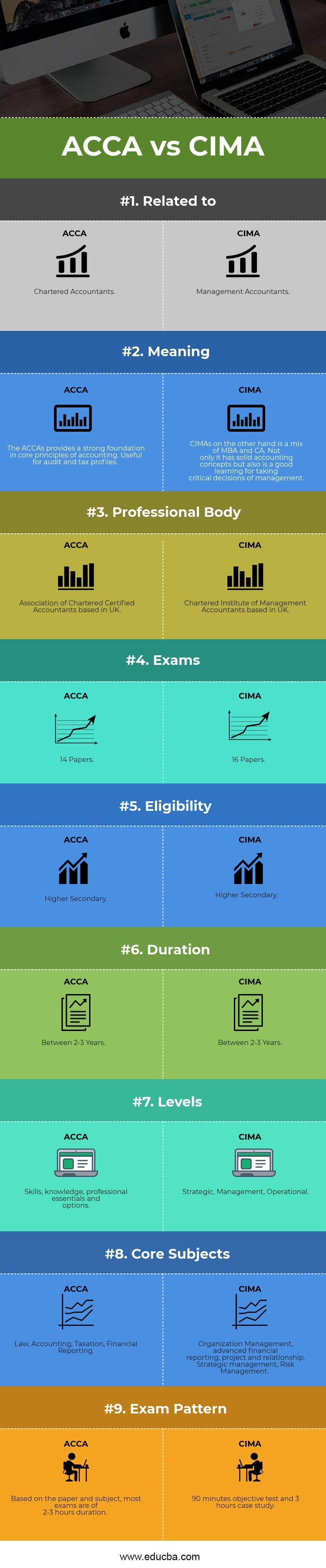 ACCA vs CIMA Infographics