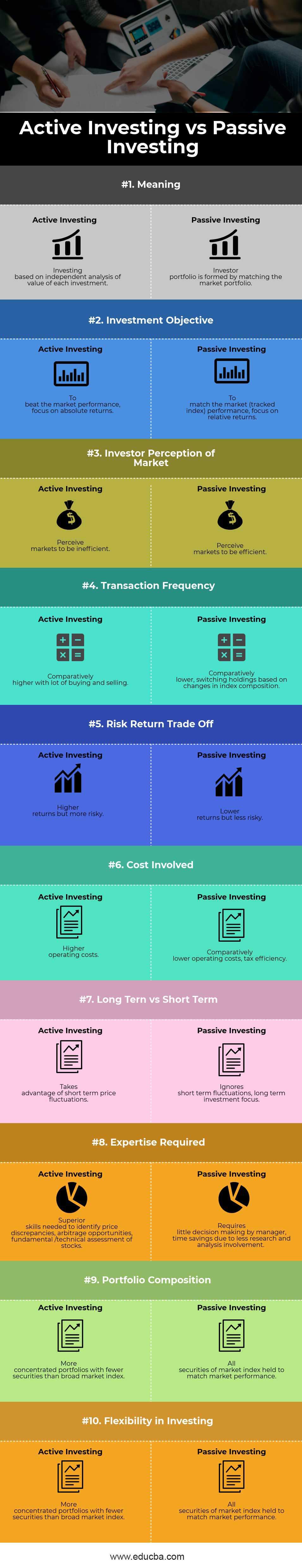 Active vs Passive Investing Infographics