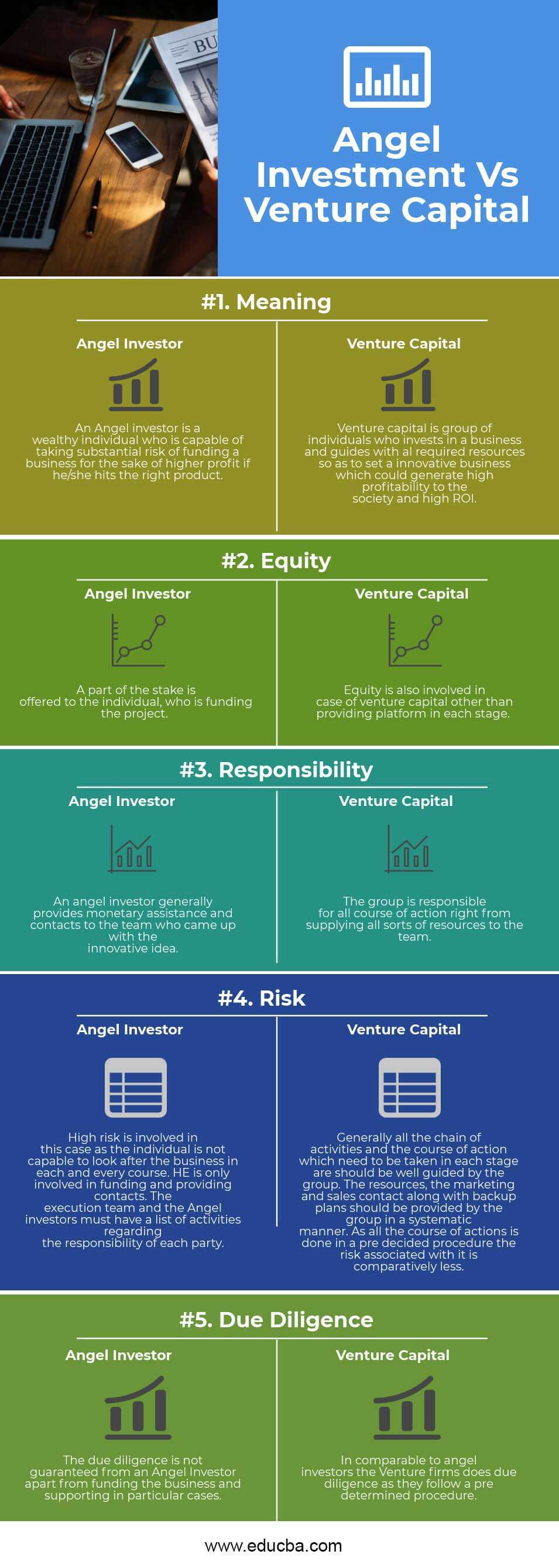 Angel Investment vs Venture Capital Infographics