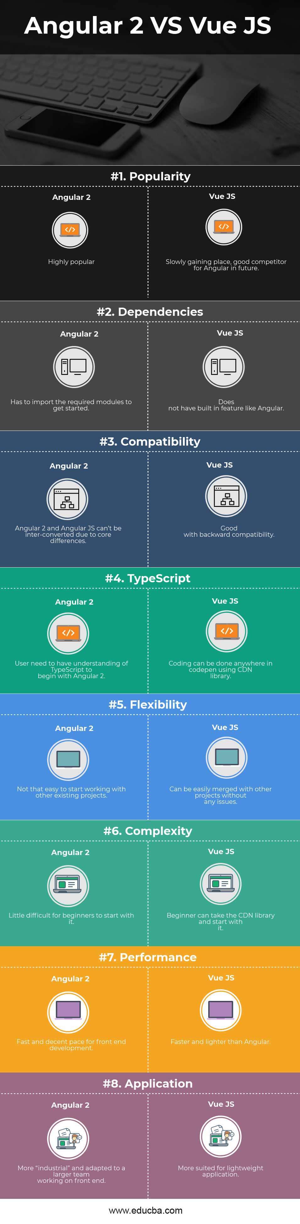 Angular 2 vs Vue JS Infographics