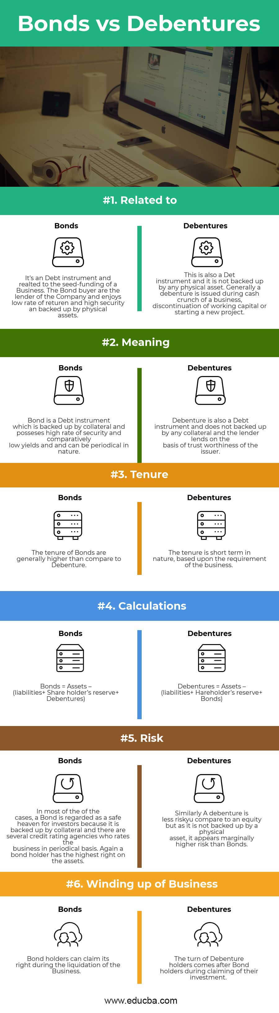 Bonds vs Debenture Top 6 Useful Differences To Learn