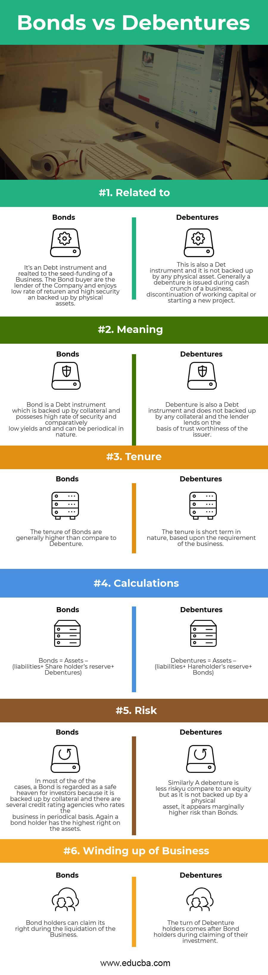 Bonds vs Debentures Infographics