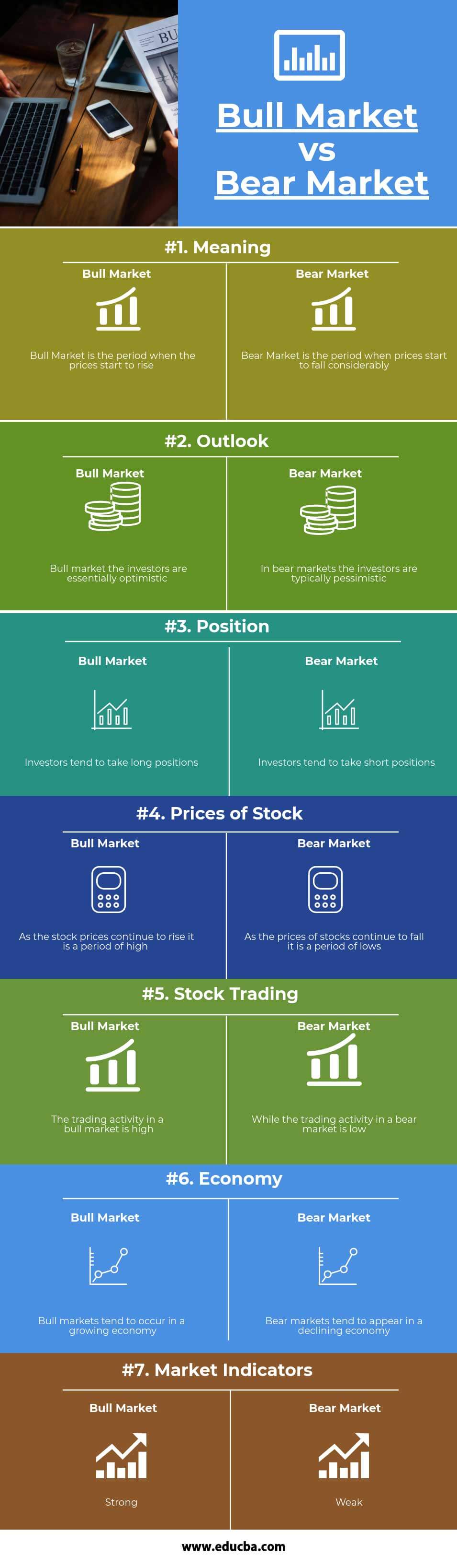 Bull Market vs Bear Market Infographics