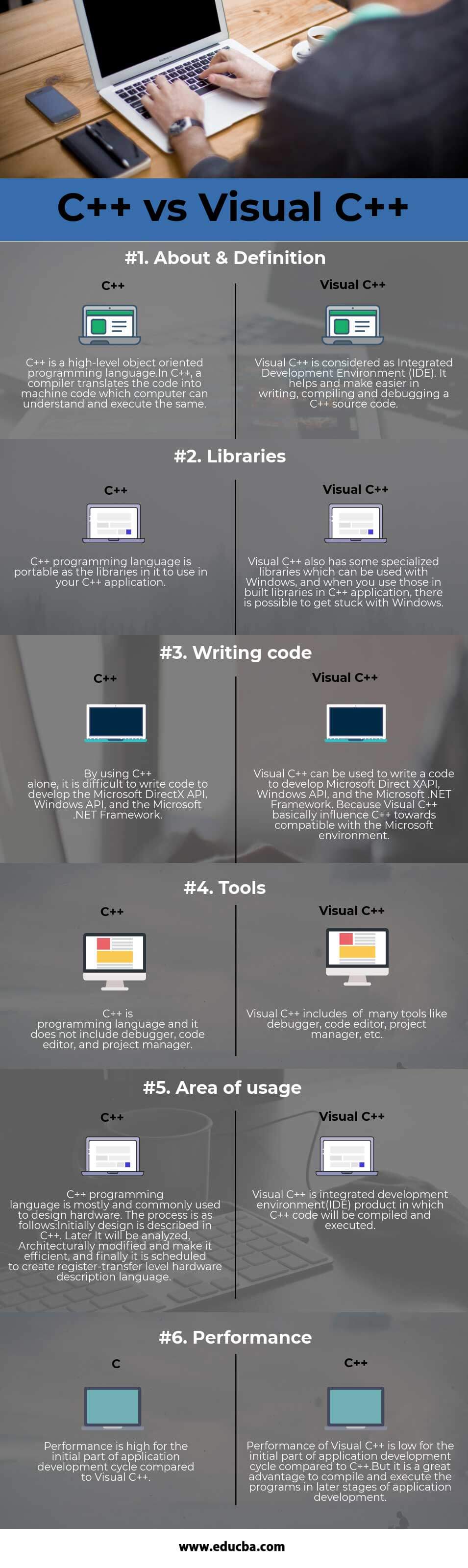 C++ vs Visual-C++ Infographics