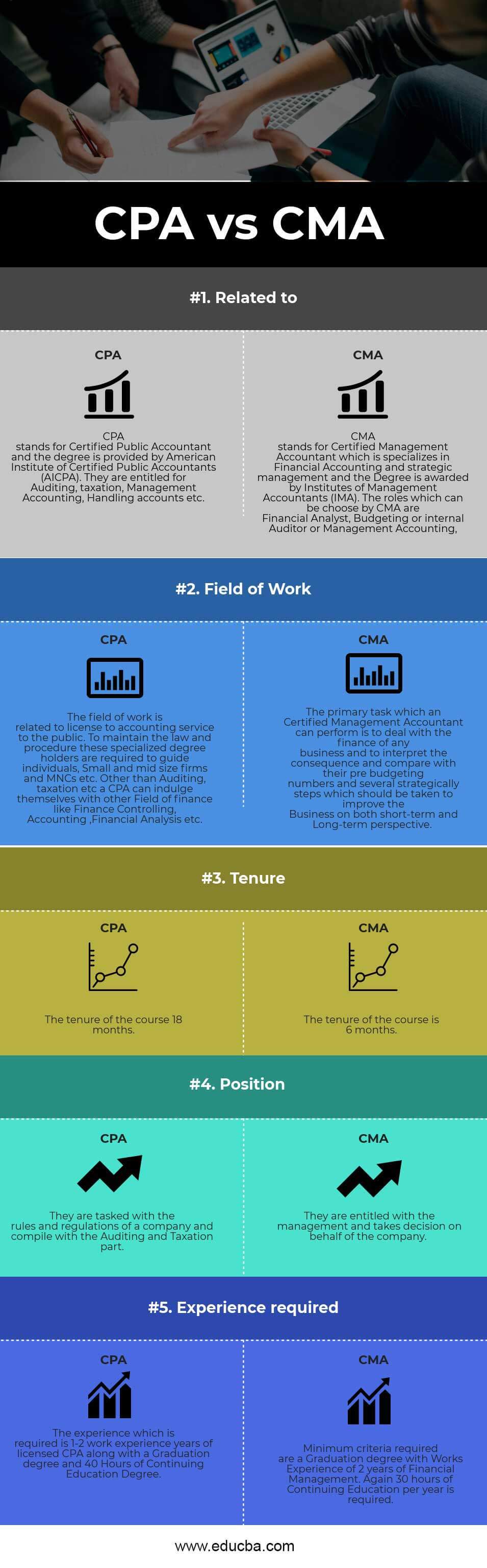 CPA vs CMA Top 5 Best Differences (With Infographics)