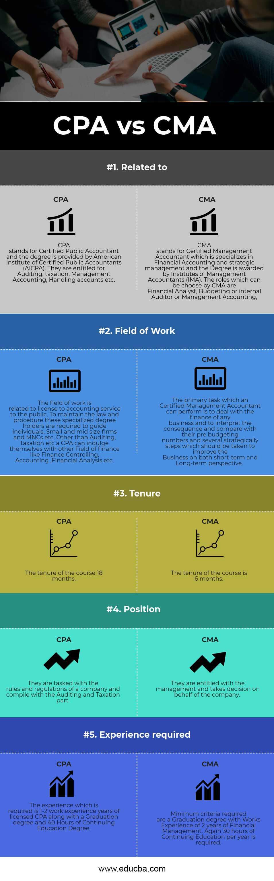 CPA vs CMA Infographics