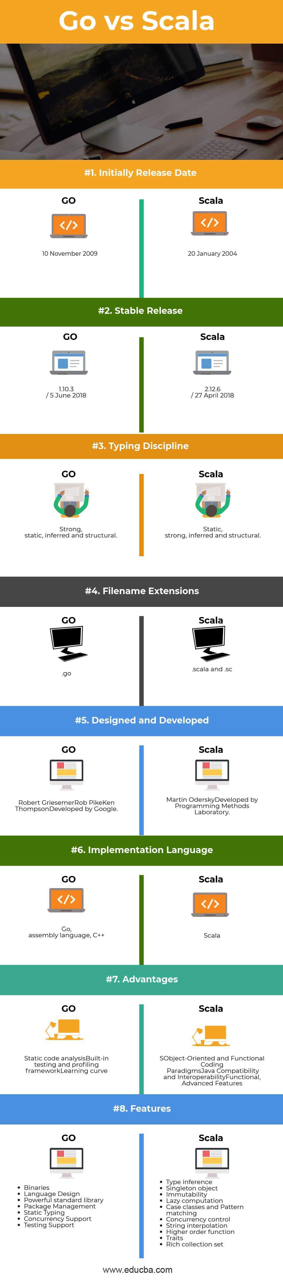 Go vs Scala Infographics