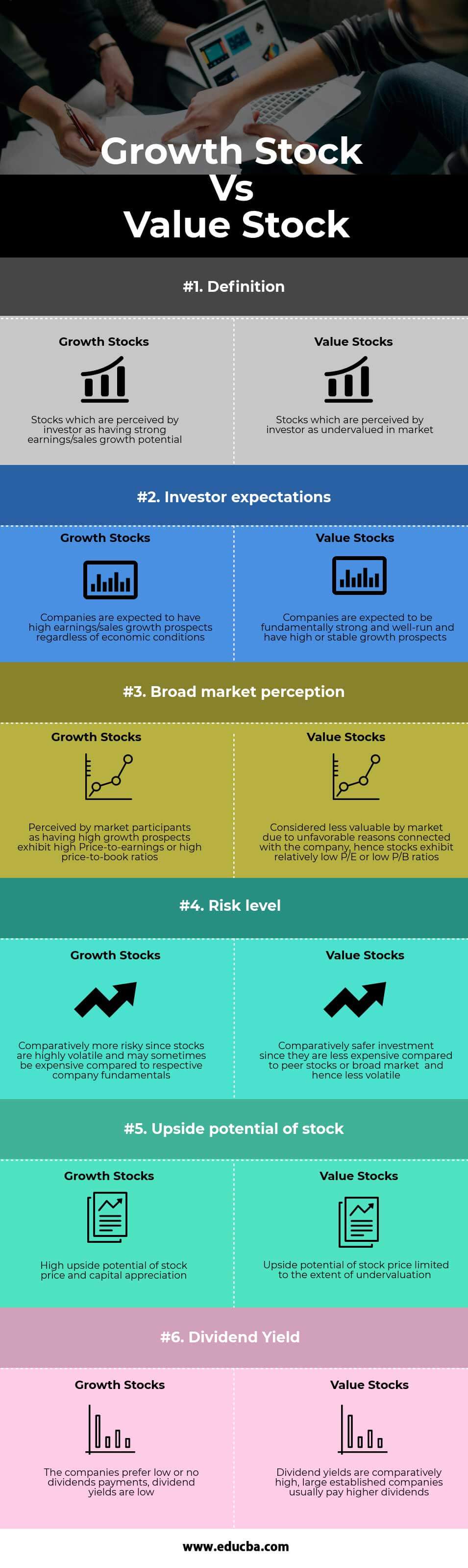 Growth Stock vs Value Stock Infographics