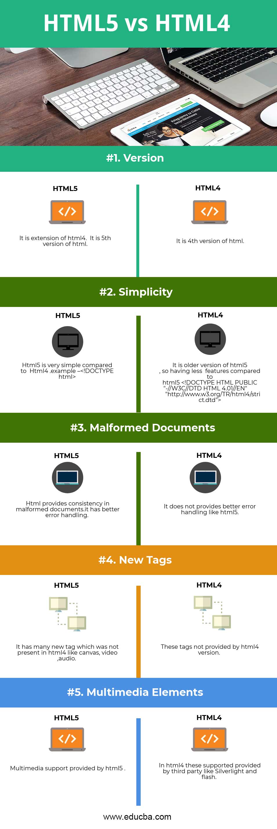 HTML5 vs HTML4 Infographics