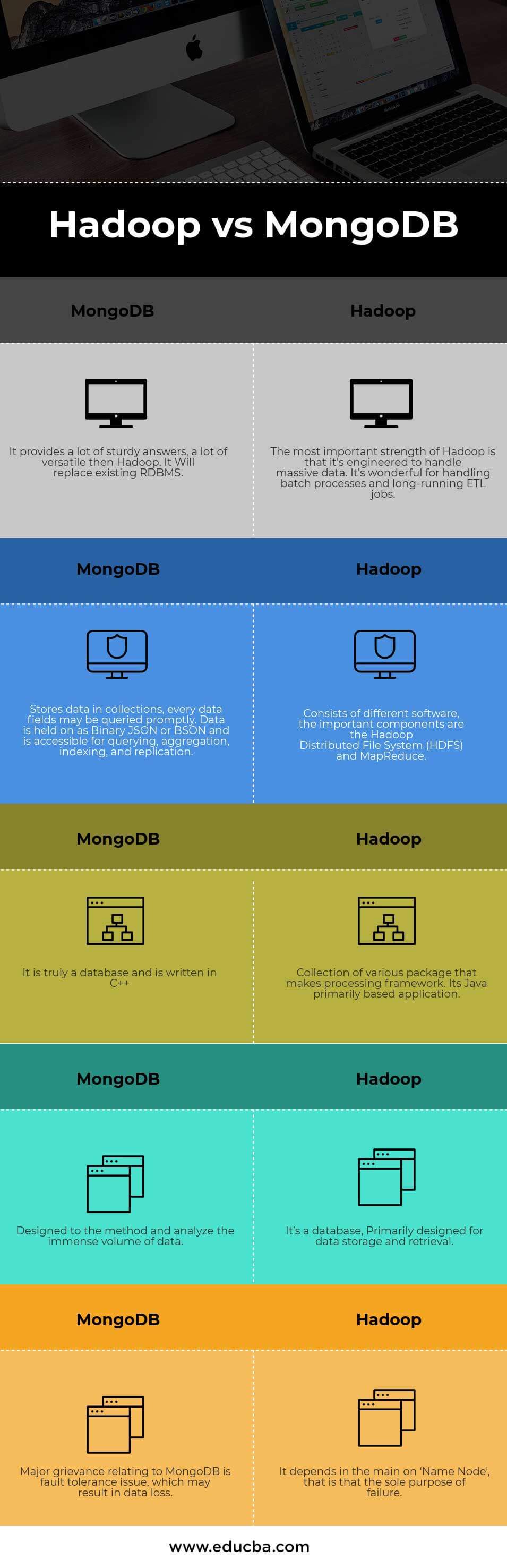 MongoDB vs Hadoop Infographics