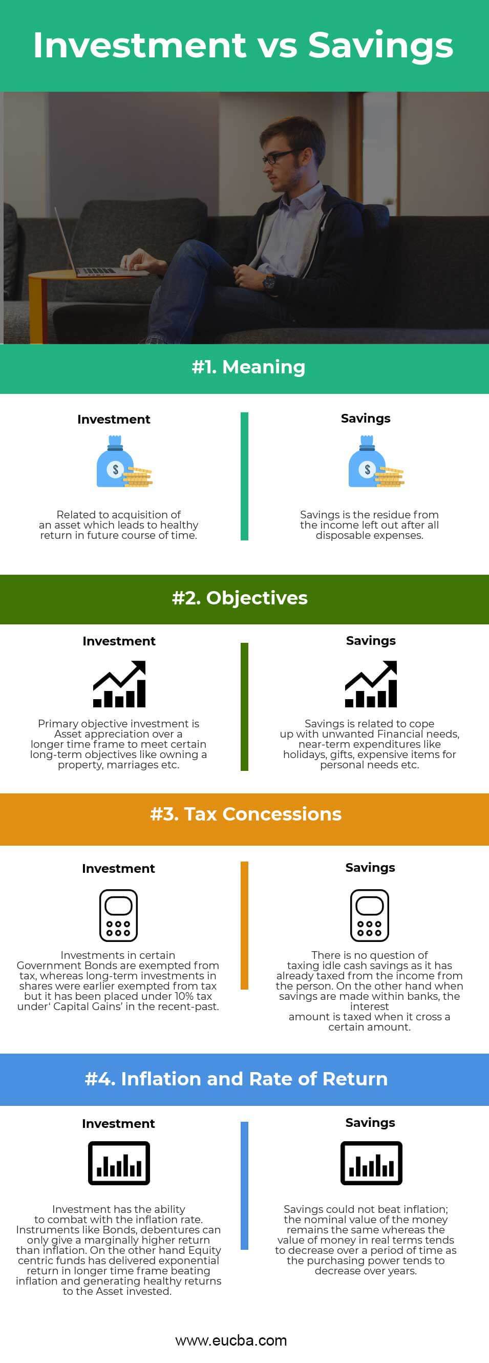 Investment vs Savings Infographics