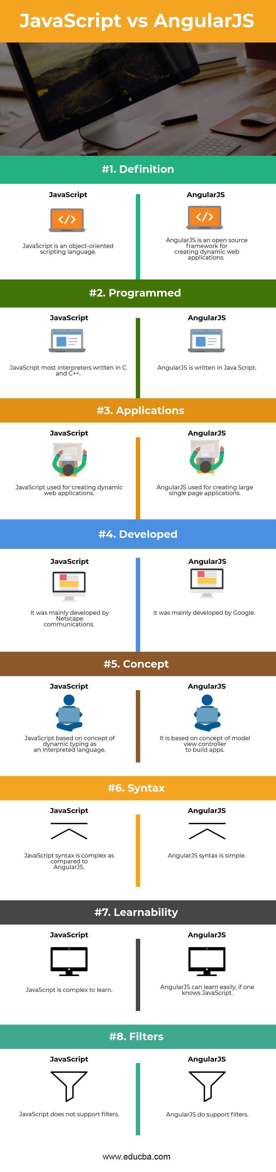 JavaScript vs AngularJS Infographics