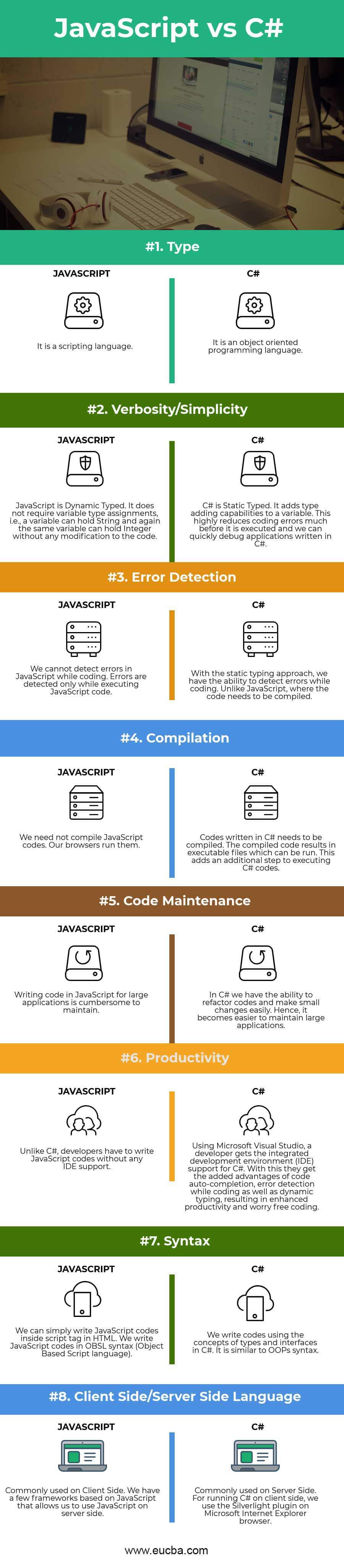 C# vs JavaScript Infographics