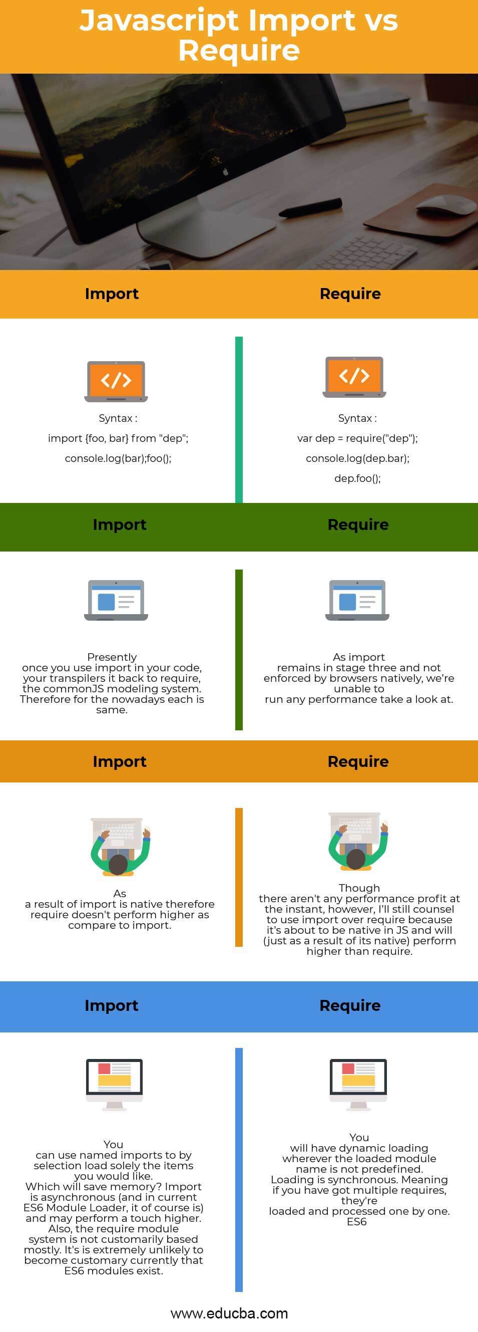 Require vs Import Infographics